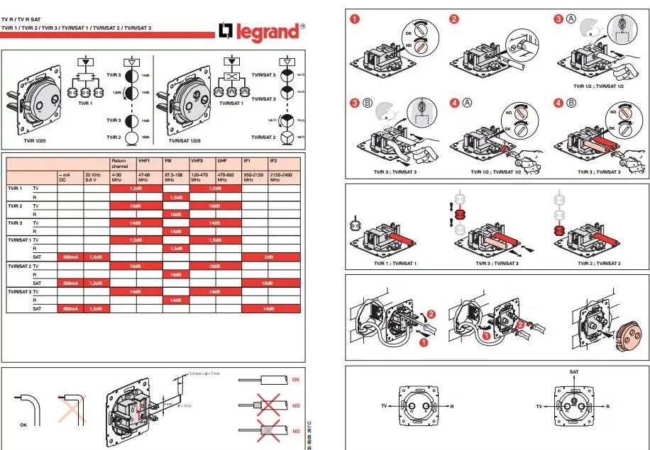 Подключение розетки интернет легран валена Розетка legrand тв и правила ее установки