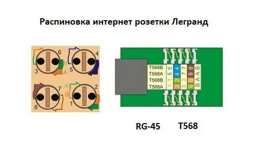 Подключение розетки интернет распиновка Как установить и подключить розетку: пошаговый инструктаж