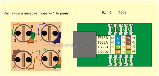 Подключение розетки интернет распиновка Розетки-электрические,телефонные,ТВ (телевизионные),сетевые.