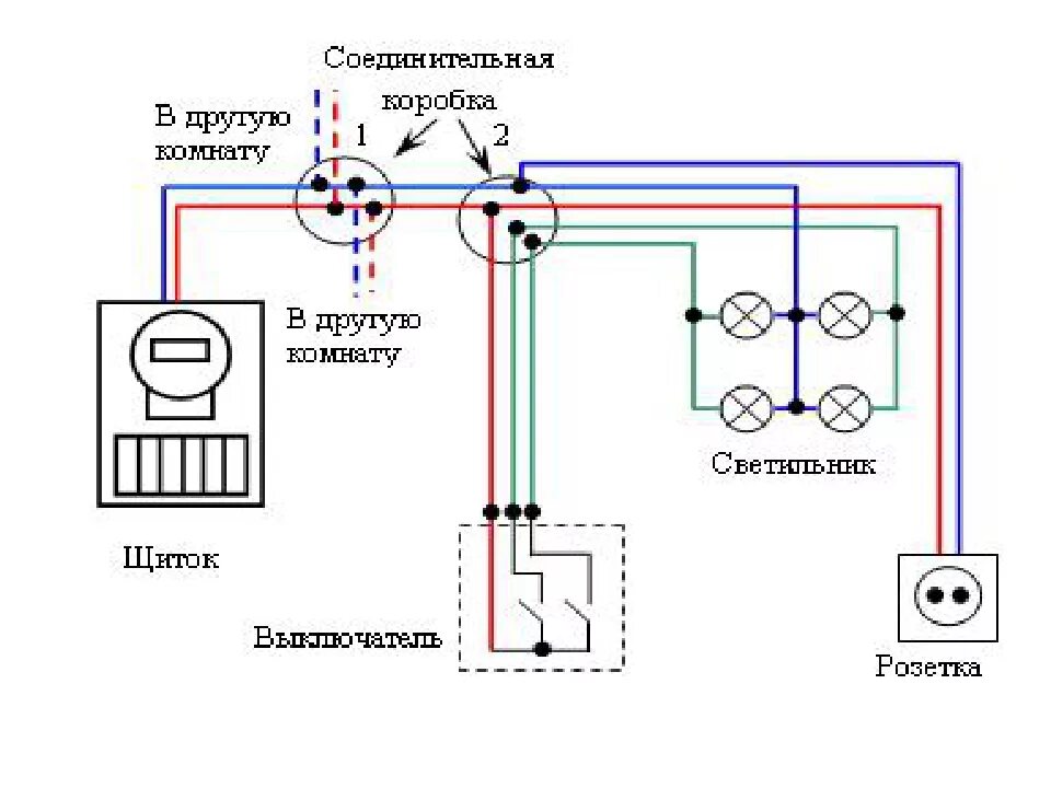 Подключение розетки ip44 Картинки ПОДКЛЮЧЕНИЕ СВЕТА В КВАРТИРЕ