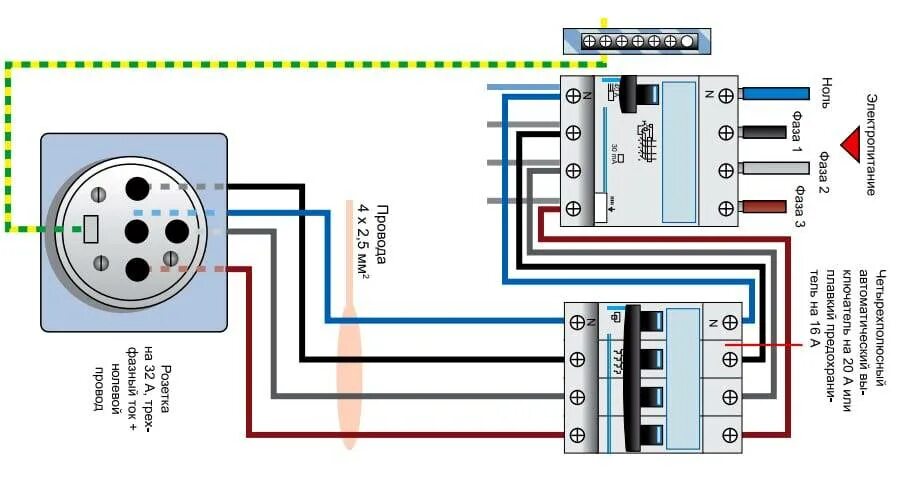 Подключение розетки ip54 Как подключить розетку 380 вольт