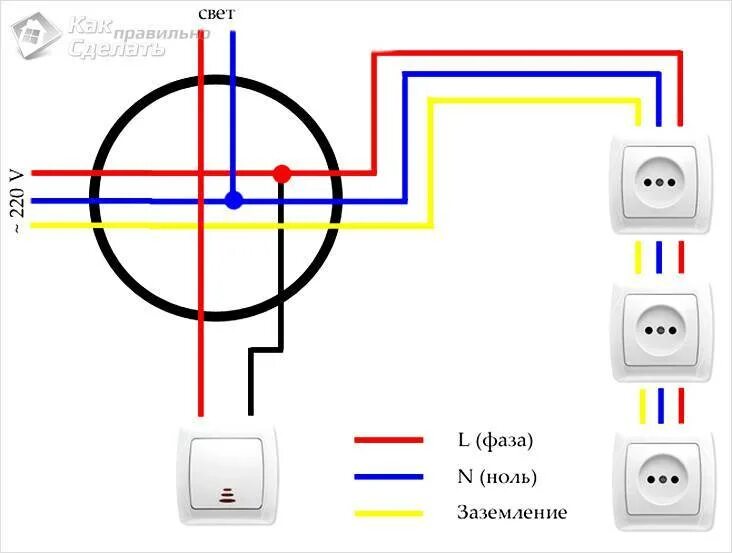 Подключение розетки ip54 Подключение наружной розетки