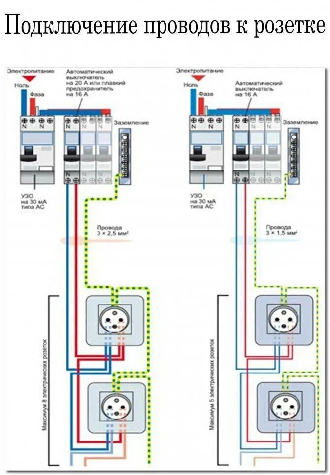 Подключение розетки к проводу как подключить Как подключить розетку к электросети