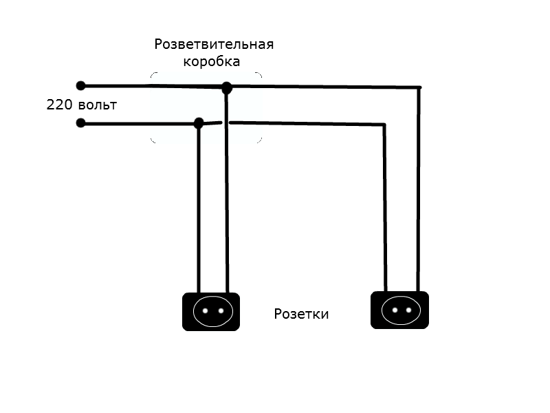 Подключение розетки к сети 220 вольт Длина проводов для установки розетки