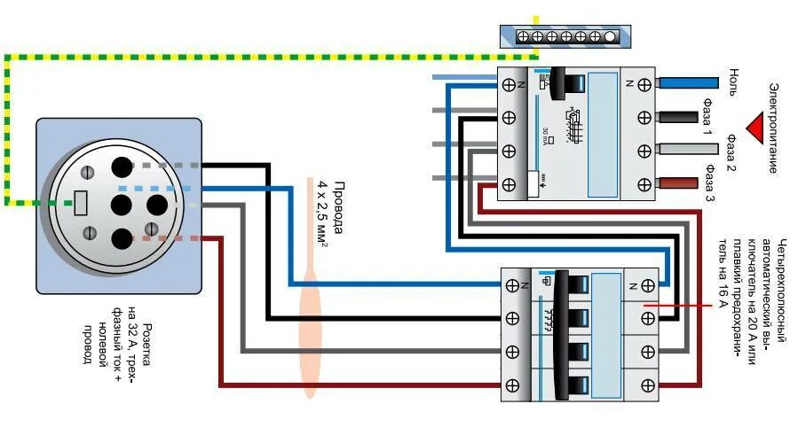 Подключение розетки к трехфазной сети Как подключить розетку к электросети
