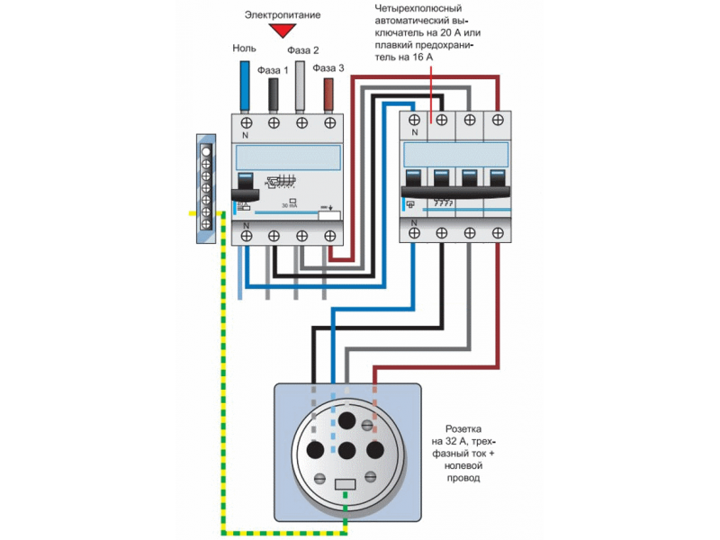 Подключение розетки к трехфазной сети Как правильно подключить силовой разъем?