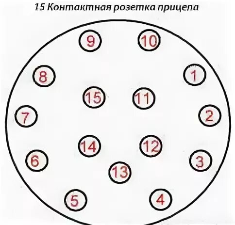 Подключение розетки камаз обозначение контактов на 15-контактной розетке полуприцепов и прицепов - Информа