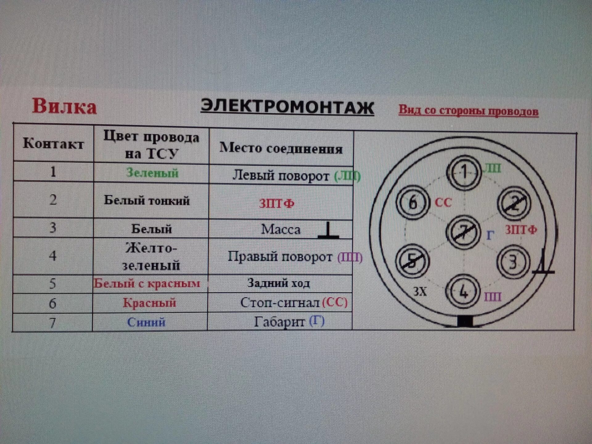 Подключение розетки камаз Замена фонарей ЗХ и ЗПТФ на прицепе. - Toyota Corolla (140/150), 1,6 л, 2011 год