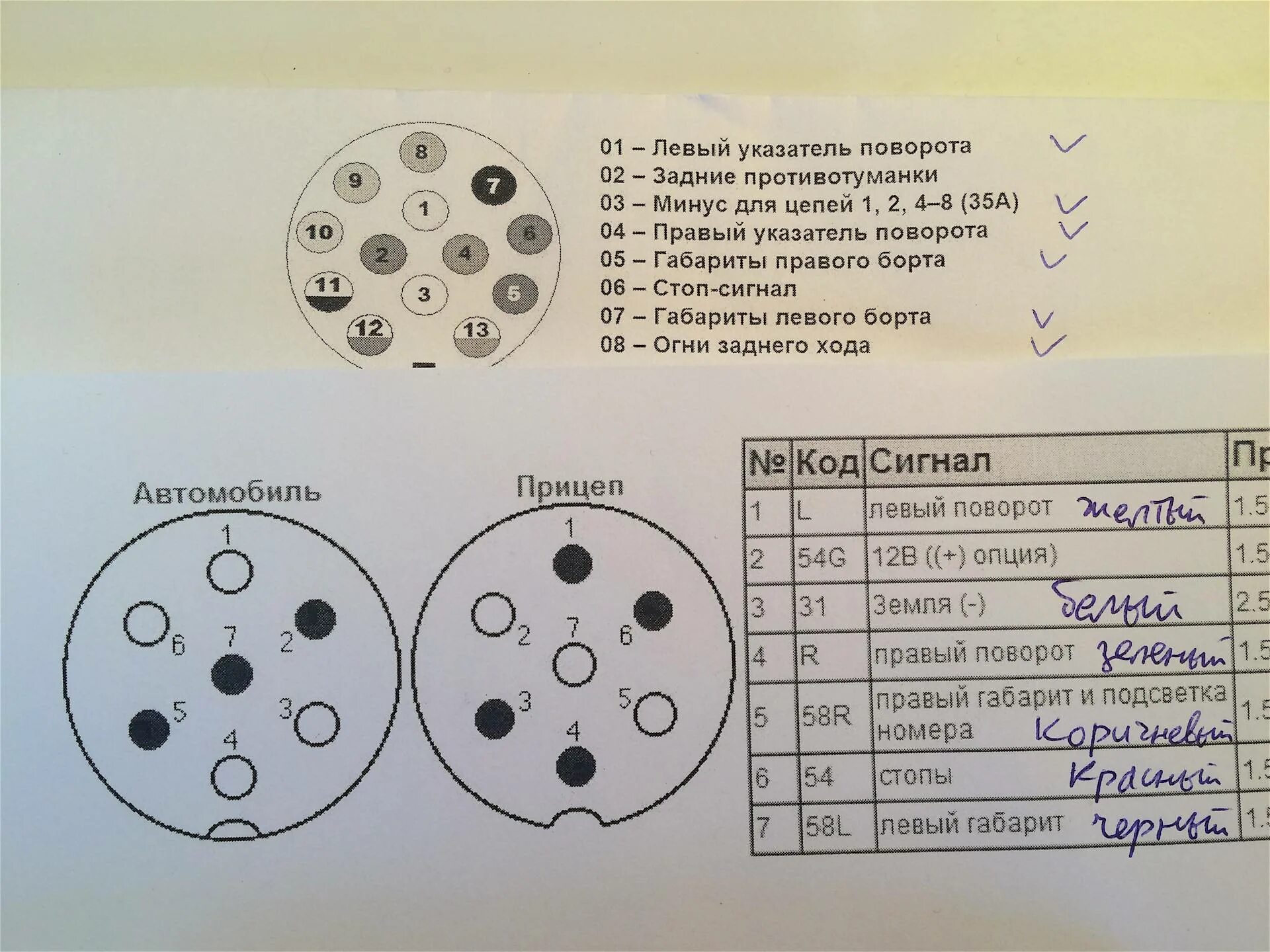 Подключение розетки камаз Розетка прицепа: схема подключения розетки 7 pin, распиновка розетки фаркопа