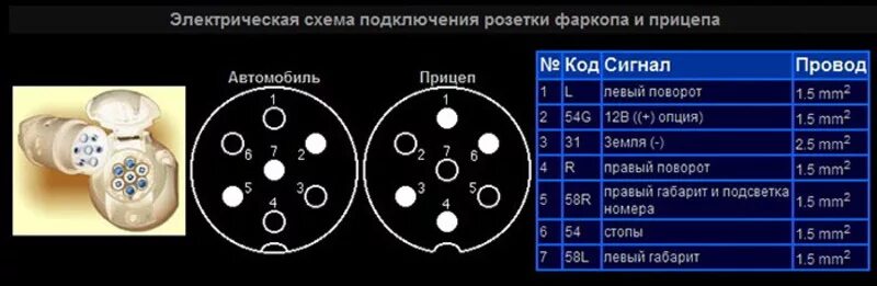 Подключение розетки камаз Распиновка контактов розеток и штекеров фаркопа, схемы подключения электропитани