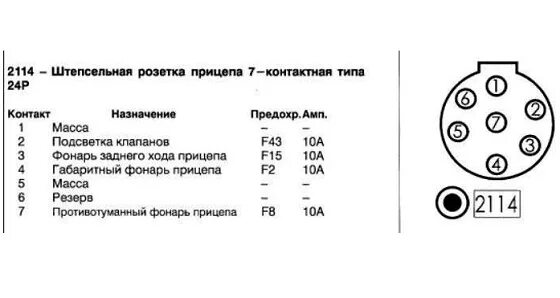 Подключение розетки камаз Схема подключения прицепа Газель