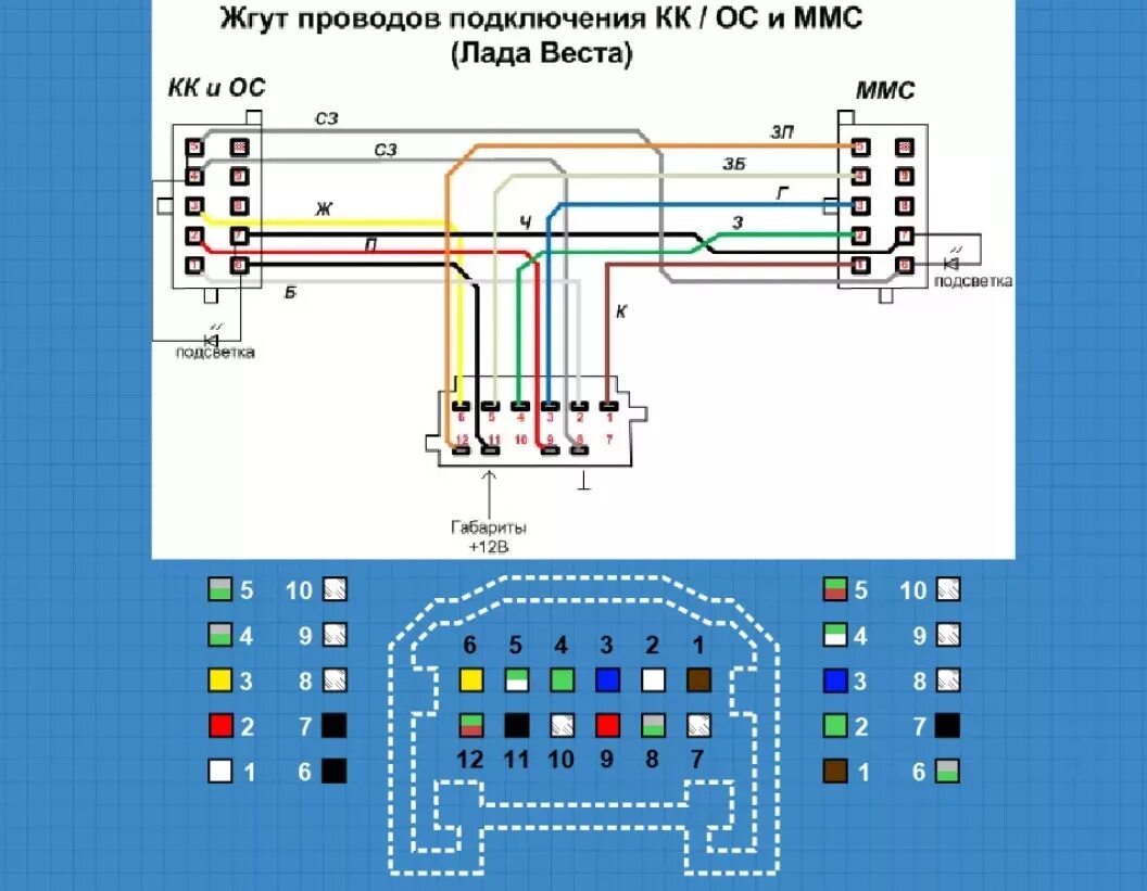 Подключение розетки лада веста Мультируль купил но не пашет - Lada Vesta, 1,6 л, 2017 года своими руками DRIVE2