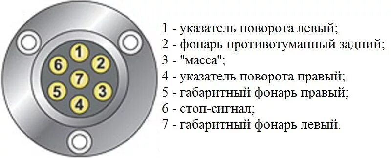 Подключение розетки мтз Установка розетки на фаркоп - Mitsubishi Pajero Sport (1G), 2,5 л, 2007 года эле