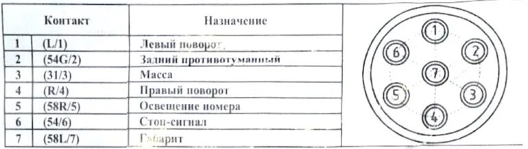 Подключение розетки мтз Как установить фаркоп на Lada Largus своими руками