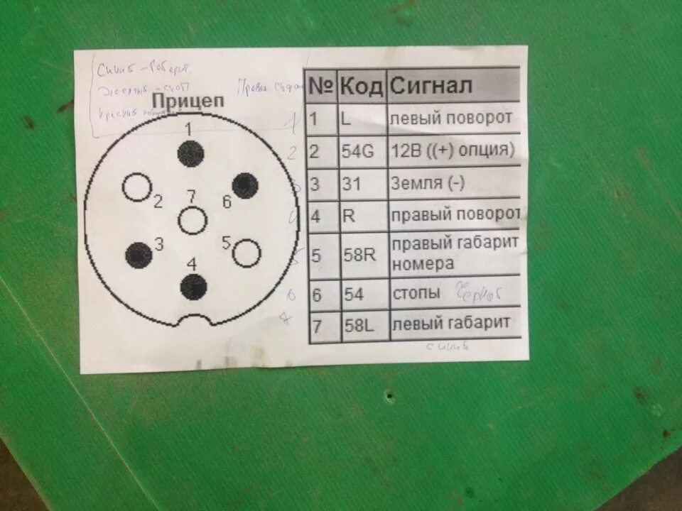 Подключение розетки мтз 82 Поставил фаркоп, а что дальше ? Правильно Прицеп, а именно переделка всей провод