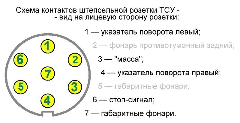 Подключение розетки мтз 82 Набор электрооборудования "розетка" купить по цене 750 руб. в Санкт-Петербурге Ф