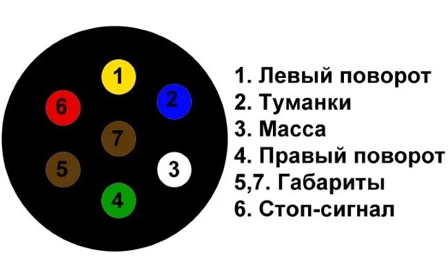 Подключение розетки на мтз 82.1 Схема подключения розетки прицепа: назначение разъема, место расположения, особе