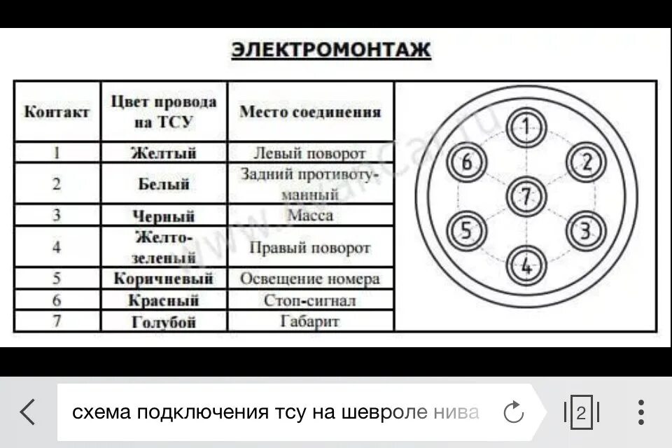 Подключение розетки на прицеп легковой автомобиль гранта ТСУ подключено. - Chevrolet Niva GLX, 1,7 л, 2007 года аксессуары DRIVE2