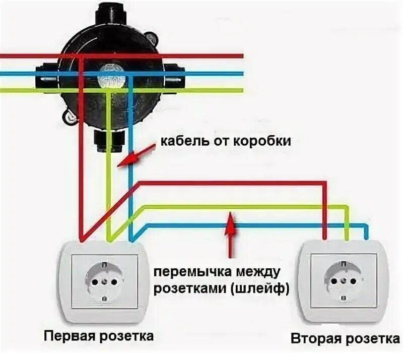 Подключение розетки от распредкоробки Подключение розетки к распределительной коробке