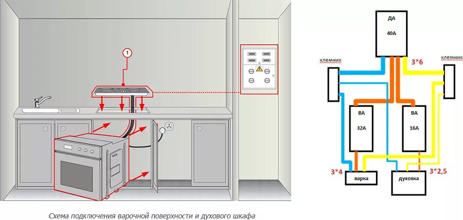 Как подключить электроплиту к розетке HeatProf.ru