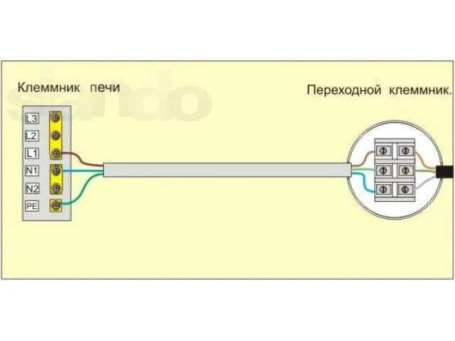 Подключение розетки печки Как подключить электроплиту правильно, схема подключения электрической плиты