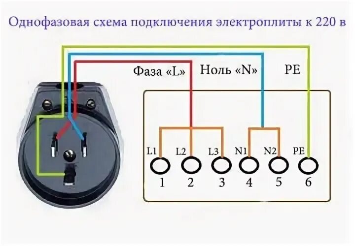 Подключение розетки плиты 220 Подключение трехфазной плиты фото - DelaDom.ru