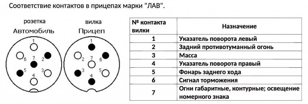 Подключение розетки приора Разъем для прицепа в сборе (пластиковый) - Магазин НПП "Орион"