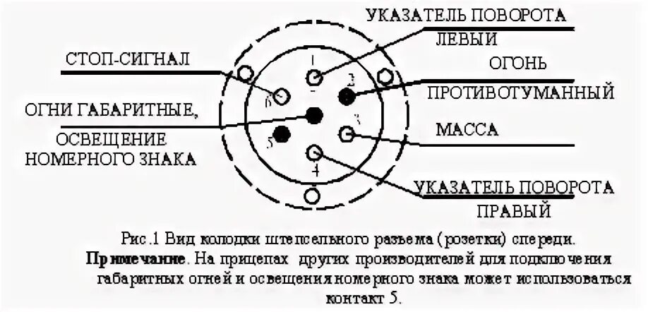 Подключение розетки прицепа дастер Подключение розетки фаркопа - Ford Scorpio I, 2 л, 1993 года электроника DRIVE2