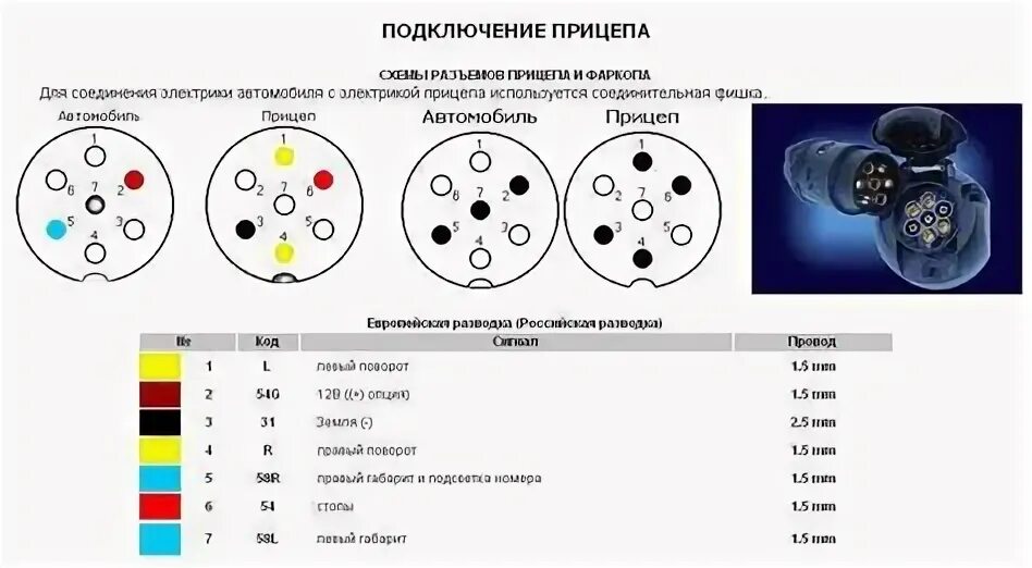 Подключение розетки прицепа газель некст Распиновка задних фонарей газель Схема соединений заднего жгута Images and Photo