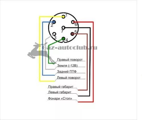 Подключение розетки прицепа газель некст Распиновка розетки фаркопа, схема подключения розетки прицепа