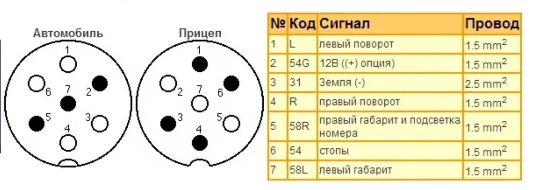 Подключение розетки прицепа легкового нива Фаркоп - Jeep Grand Cherokee (WJ), 4 л, 1999 года тюнинг DRIVE2