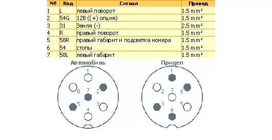 Подключение розетки прицепа маз Электроразъем прицепа - плиз хелп! -- Форум водномоторников.