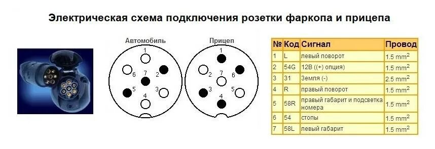 Подключение розетки прицепа мтз 82.1 Розетка прицепа: схема подключения розетки 7 pin, распиновка розетки фаркопа