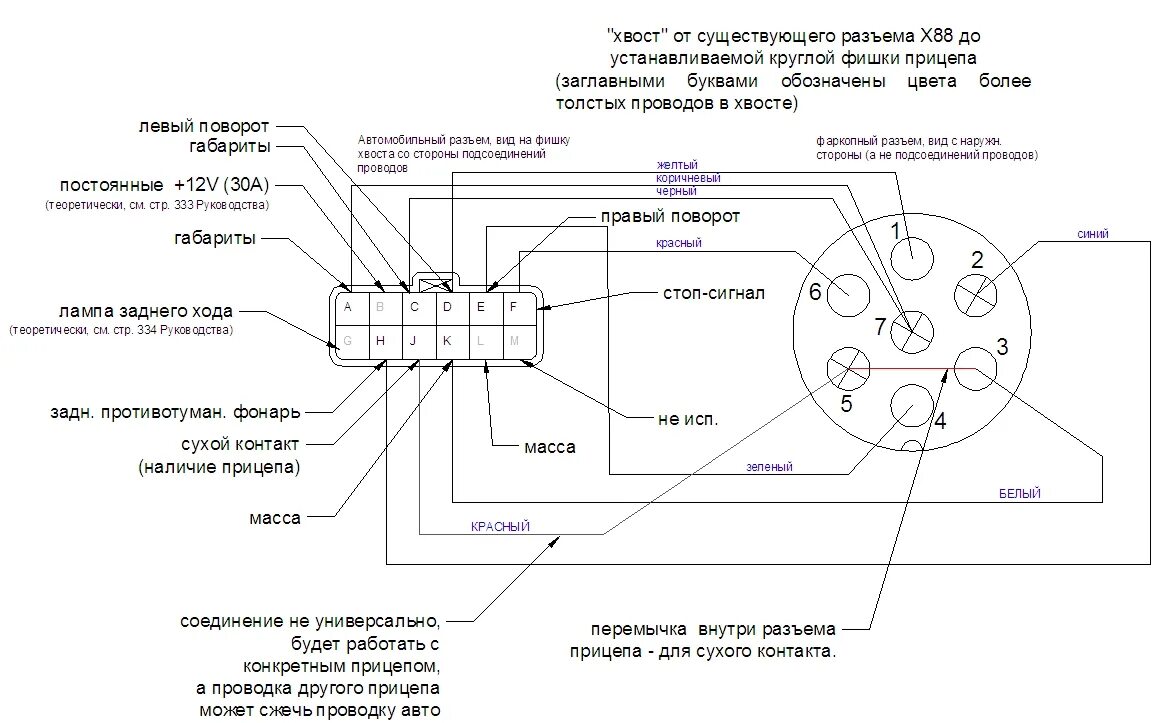 Подключение розетки прицепа паджеро 4 Схема проводов прицепа мзса