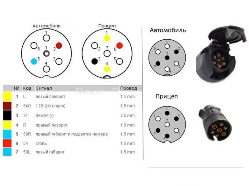 Подключение розетки прицепа по цветам Универсальная розетка ТСУ 7 контактов "TCC" на Toyota Hilux с 2015г. выпуска