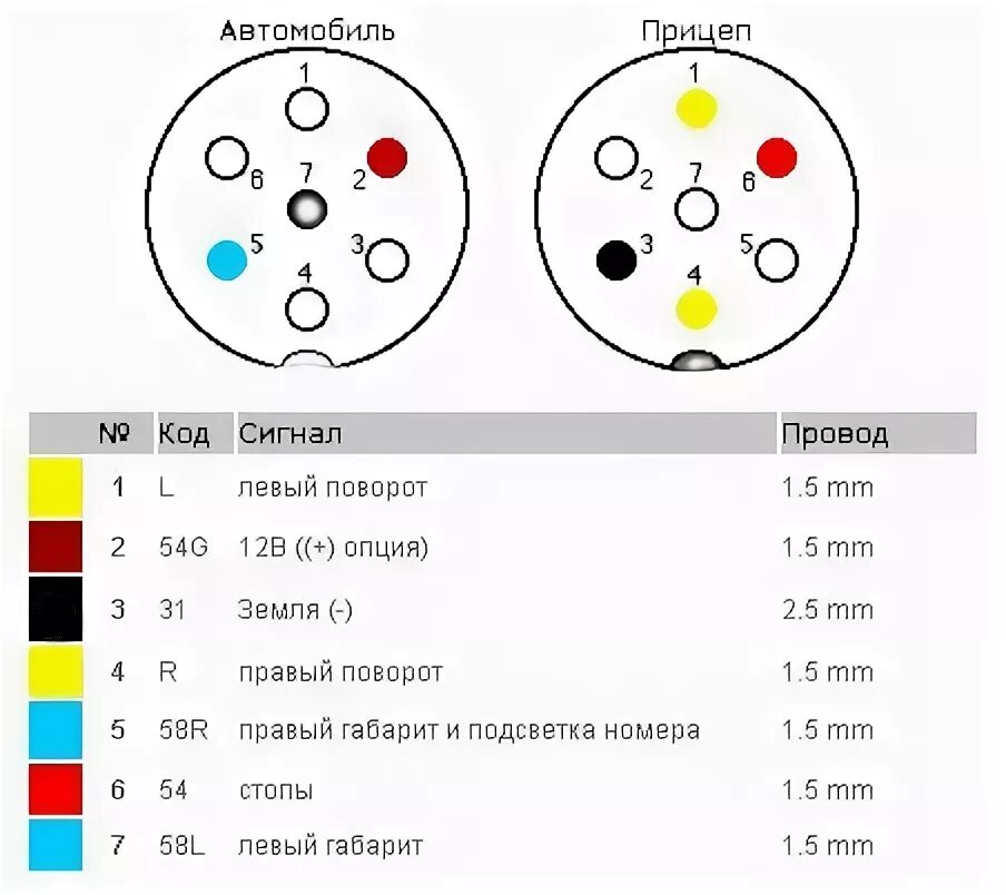 Подключение розетки прицепа по цветам Разъем прицепа - Lada 4x4 3D, 1,6 л, 1986 года электроника DRIVE2