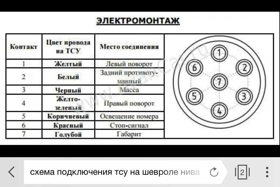 Подключение розетки прицепа приора Картинки РАСПИНОВКА РОЗЕТКИ ФАРКОПА ЛЕГКОВОГО