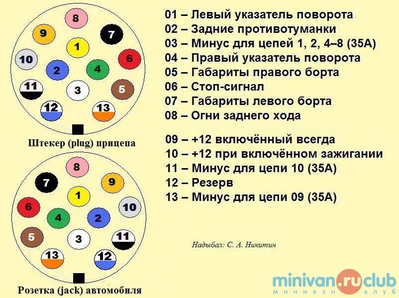 Розетка фаркопа ARTWAY , 13 контактная (пластиковая) - купить в интернет-магазин