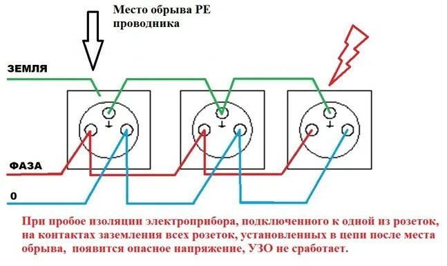 Подключение розетки пуэ Подключение розеток шлейфом: правильно ли это?