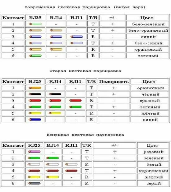 Подключение розетки rj 11 Телефонная розетка распиновка контактов