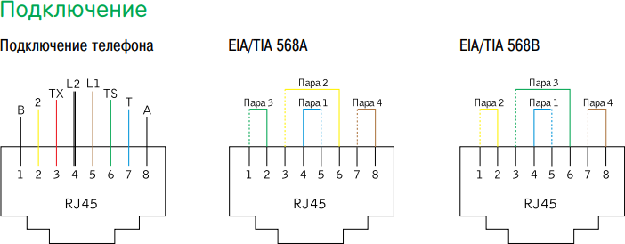 Подключение розетки rj45 схема Обзор SCHNEIDER UNICA.Универсальная электрофурнитура