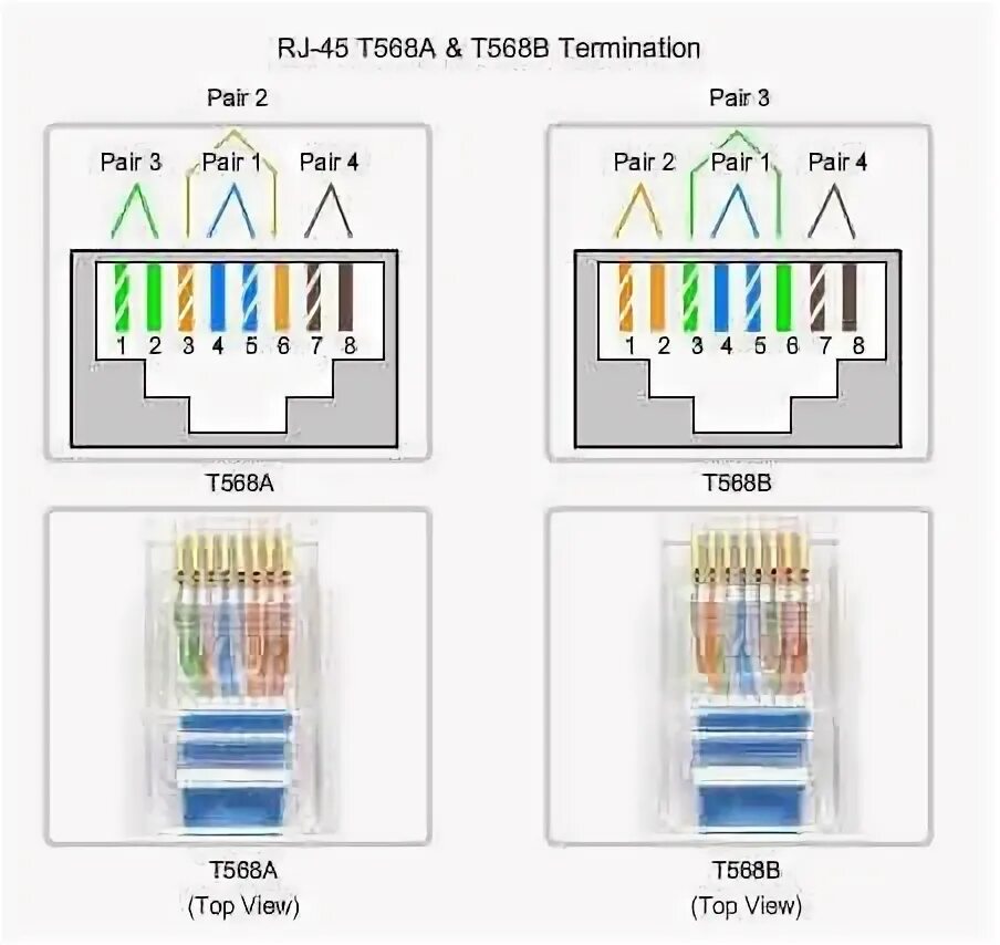 Подключение розетки rj45 схема RJ-45 Pin-outs