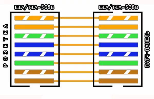 Подключение розетки rj45 схема PC360 - Как расшить розетку RJ-45.