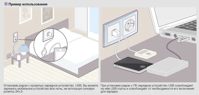 Подключение розетки с юсб кабелем Розетка USB