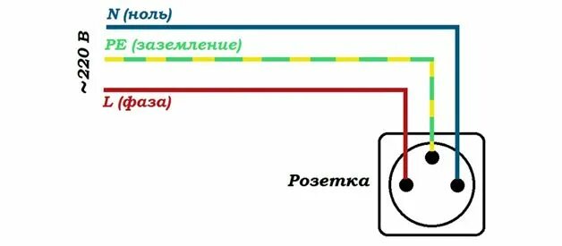 Подключение розетки с заземлением к автомату Подключение розетки к автомату фото - DelaDom.ru