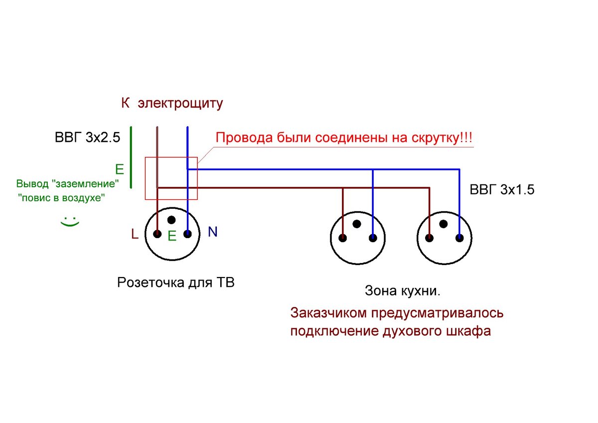 Подключение розетки схема электрическая Как нас обманывают строители гастарбайтеры Ruslan Tarasevich Дзен