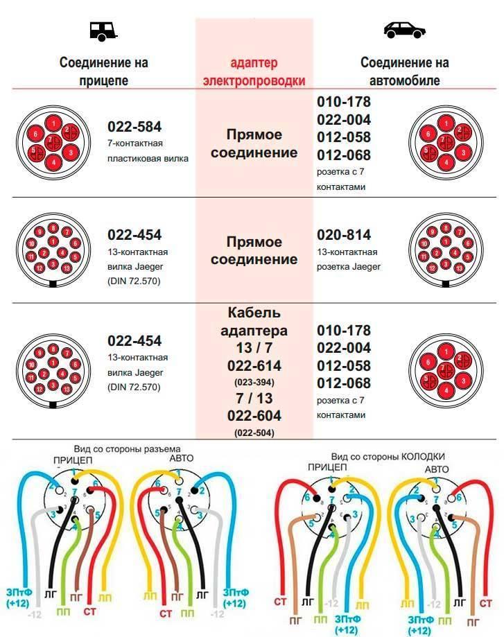 Подключение розетки стандартная автомобиль Распиновка розетки фаркопа (82 фото) - схема подключения легкового автомобиля на