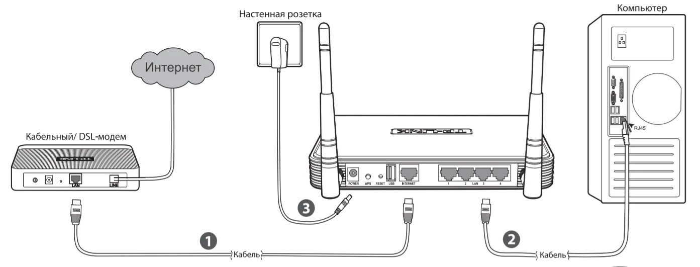 Подключение розетки тп линк TP-Link TL-WR1042ND: настройка интернета, Wi-Fi, прошивка - WIFIELEK.RU