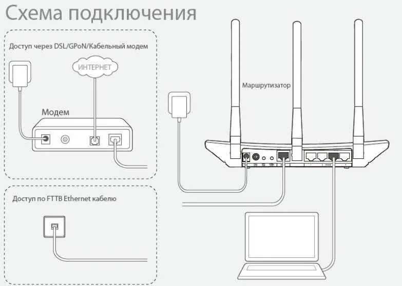 Подключение розетки тп линк Подключение роутера через роутер tp link: найдено 83 изображений