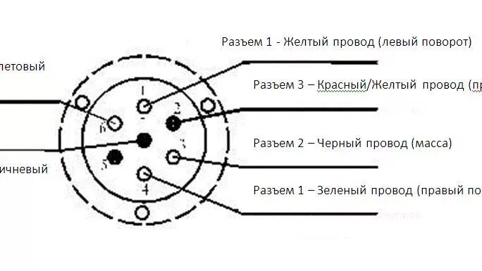 Жгуты проводов к прицепам 2 ПТС 4,5 и 2 ПТС -5 в Минске (Прицепы и полуприцепы) 